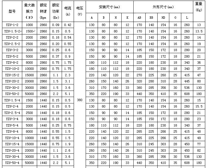 YZU振動(dòng)電機(jī)