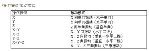 三維振動平臺