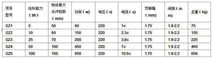 gz振動(dòng)給料機(jī)