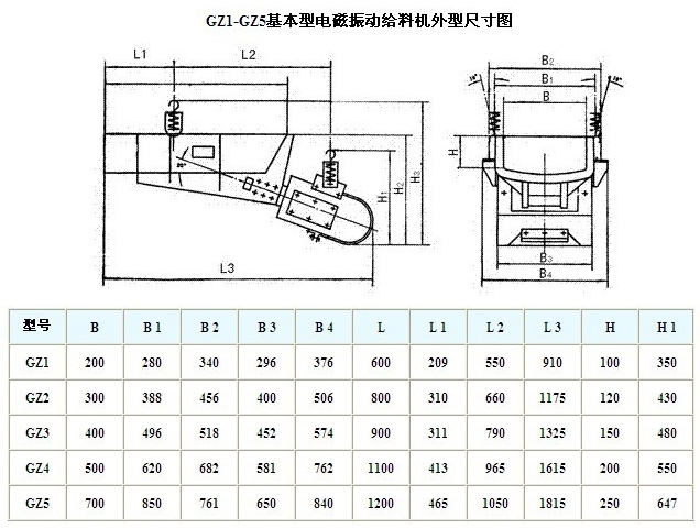 gz振動(dòng)給料機(jī)