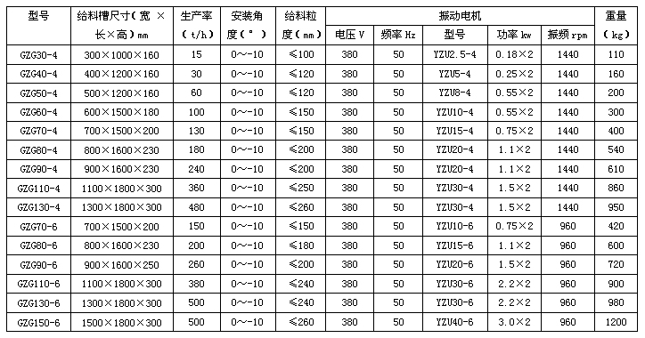 GZG振動(dòng)給料機(jī)