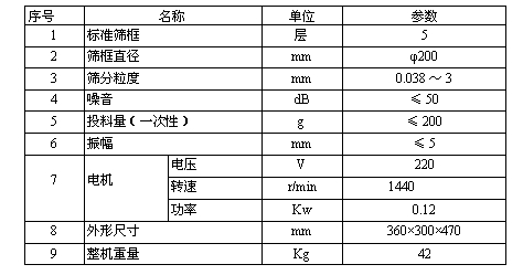 實(shí)驗(yàn)篩